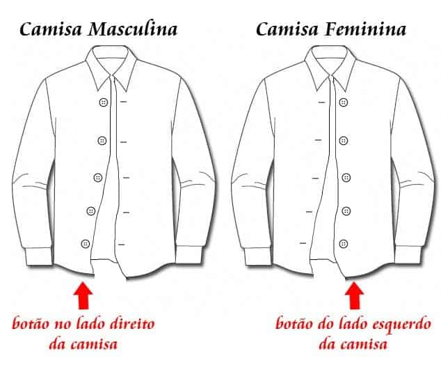 Por que botes de camisas femininas e masculinas ficam de lados opostos
