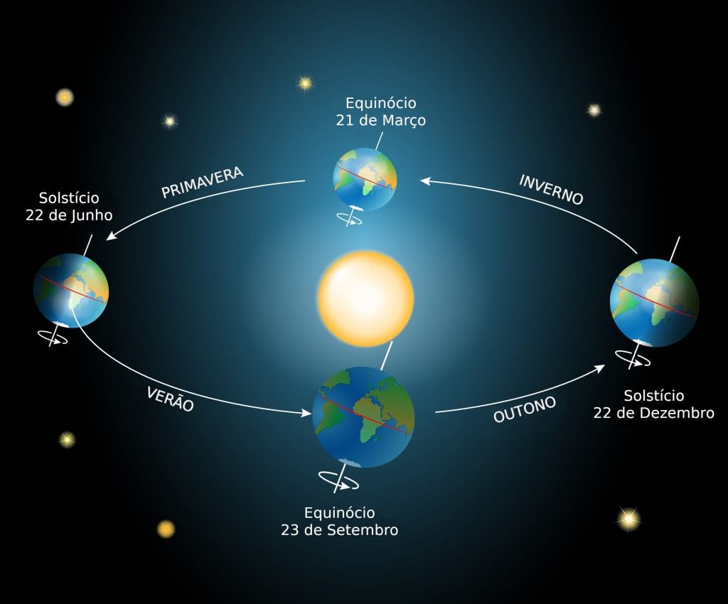 Planeta Terra Origem Camadas Movimentos Curiosidades Sobre A Terra