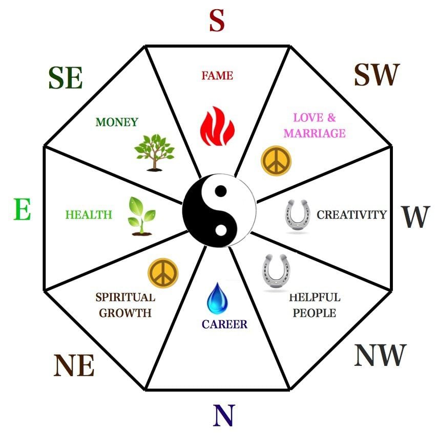 Feng Shui: cores para melhorar a energia de cada cômodo da casa