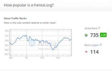 10 sites adultos mais acessados do mundo - Segredos do Mundo