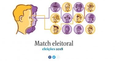 Dúvidas Para Escolher Candidato? Conheça Sites E Apps Que Ajudam Você