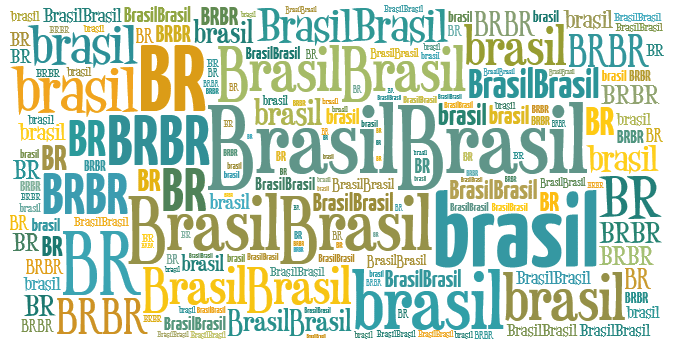 É possível mudar o nome do Brasil?