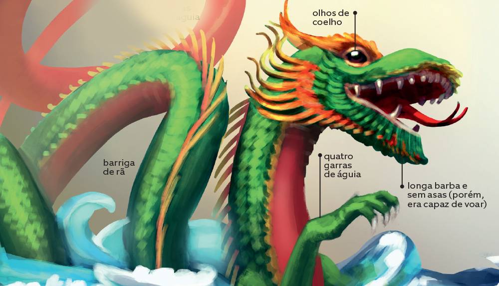 Dragões: qual a origem do mito e suas variações pelo mundo