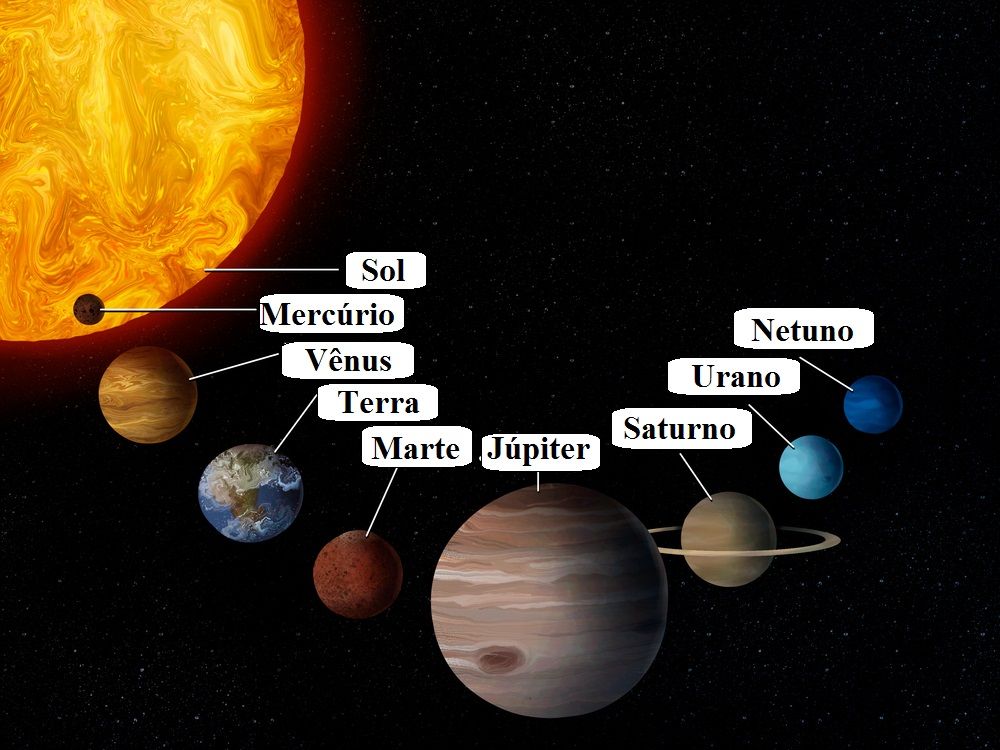 Planetas Do Sistema Solar Guia Completo Sobre Os 8 Planetas 2289