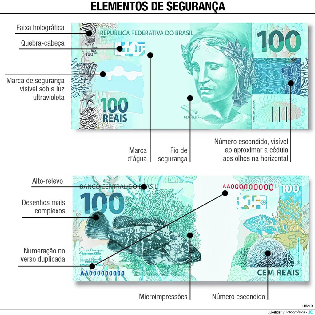 Nota Falsa: Como Identificar Se O Seu Dinheiro é Real?