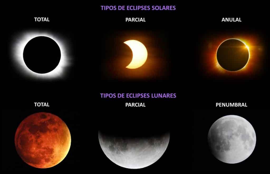 Eclipse Solar O Que é Como Ocorre Tipos E Como Observar