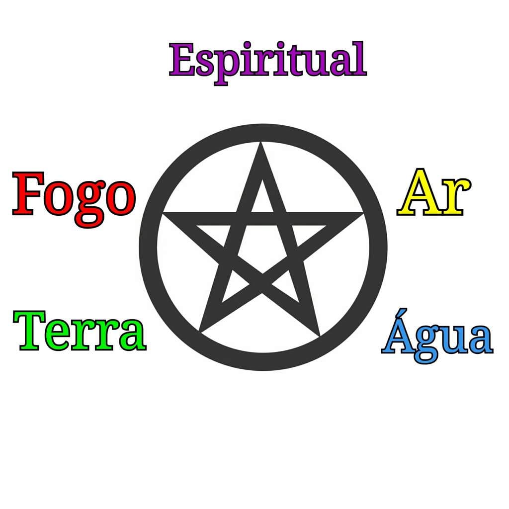 Pentagrama - O que é, significado e suas variações