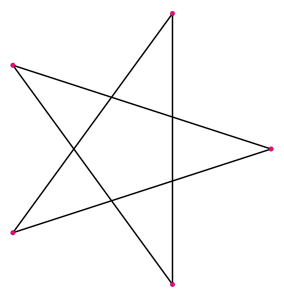 Desenho de estrela- Confira 5 métodos com passo a passo bem simples