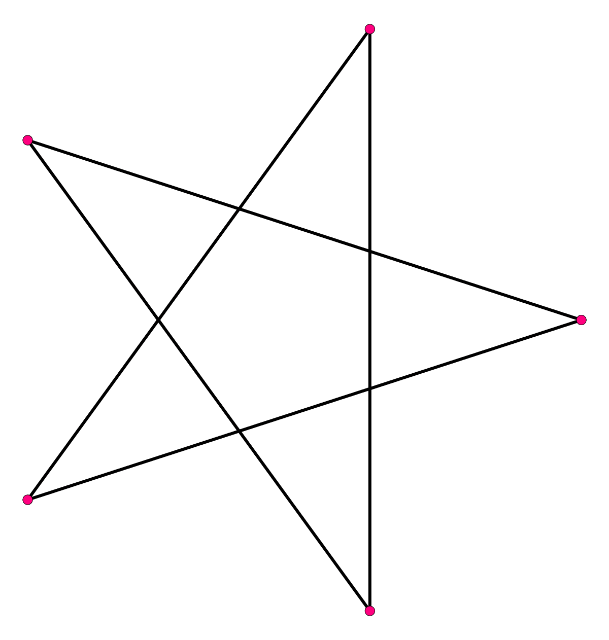 Como desenhar uma estrela usando 5 métodos simples e fáceis