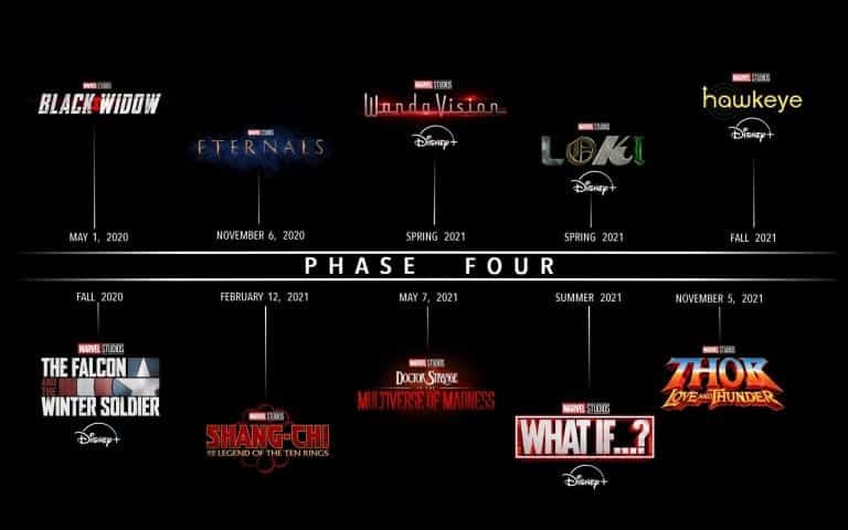 Filmes da Marvel - todos os filmes em ordem cronológica
