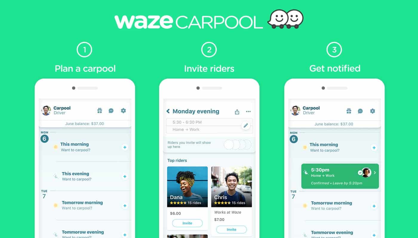 Waze - Origem, funcionalidade e tecnologia do aplicativo