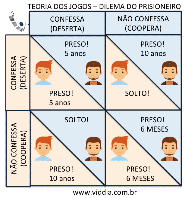 Estratégia de jogo: o que é e alguns exemplos na prática