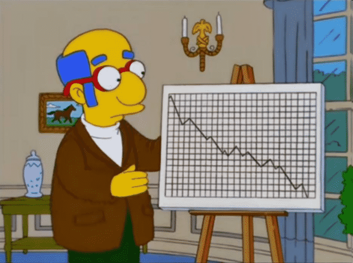Previsões dos Simpsons - As vezes que o desenho acertou sobre o futuro