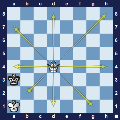 Regras de xadrez - Da preparação do tabuleiro ao xeque-mate