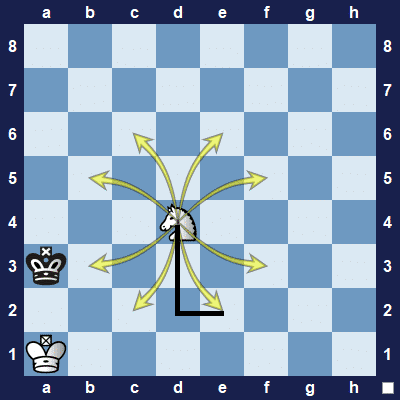 Significado da palavra Xeque-mate 