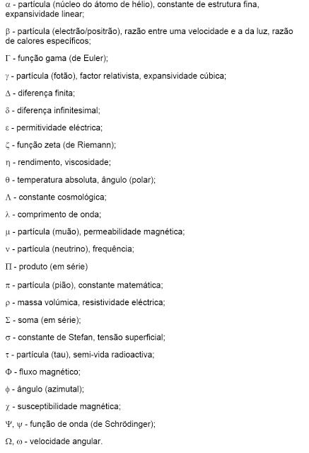 Alfabeto grego: as 24 letras gregas e sua tradução - Brasil Escola