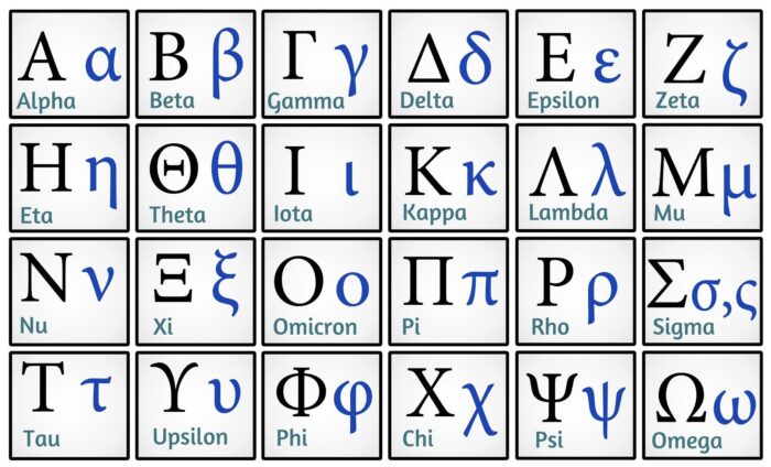 Alfabeto grego: origem, importância e significado das letras