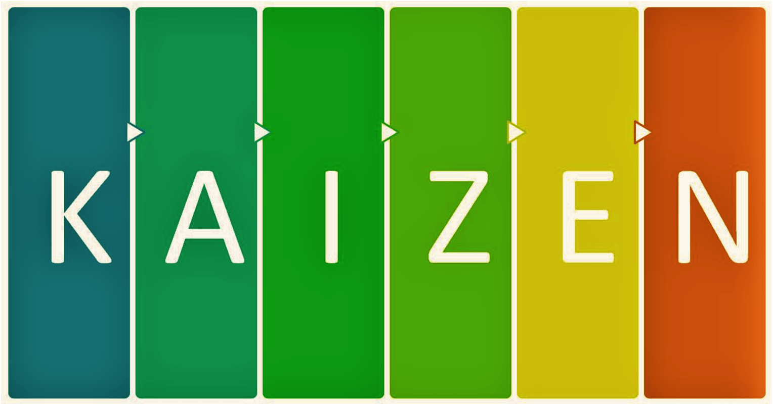Kaizen - origem da filosofia, significado e aplicação para melhoria na vida