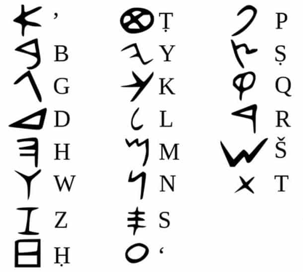 Origem do alfabeto: dos hieróglifos ao sistema de escrita moderno