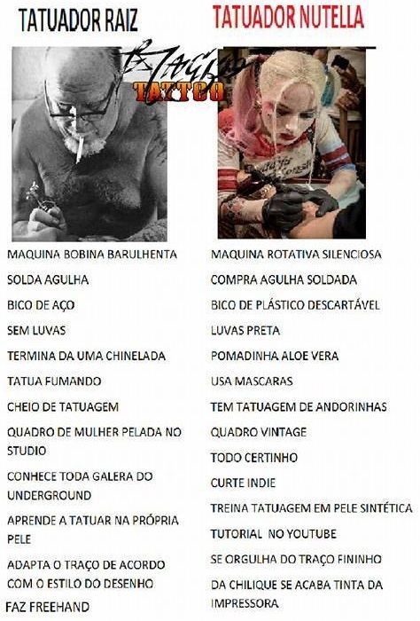 Raiz vs nutella