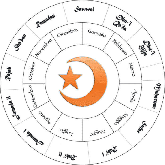 Начало мусульманские год. Месяцы мусульманского календаря. Исламский лунный календарь. Календарь Ислама. Мусульманский месяц.