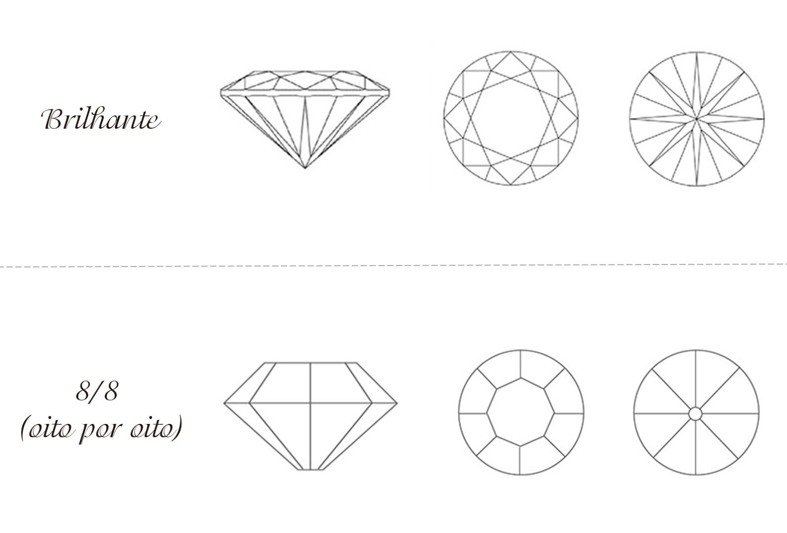 Diferença entre diamante e brilhante - aprenda a diferenciar direito