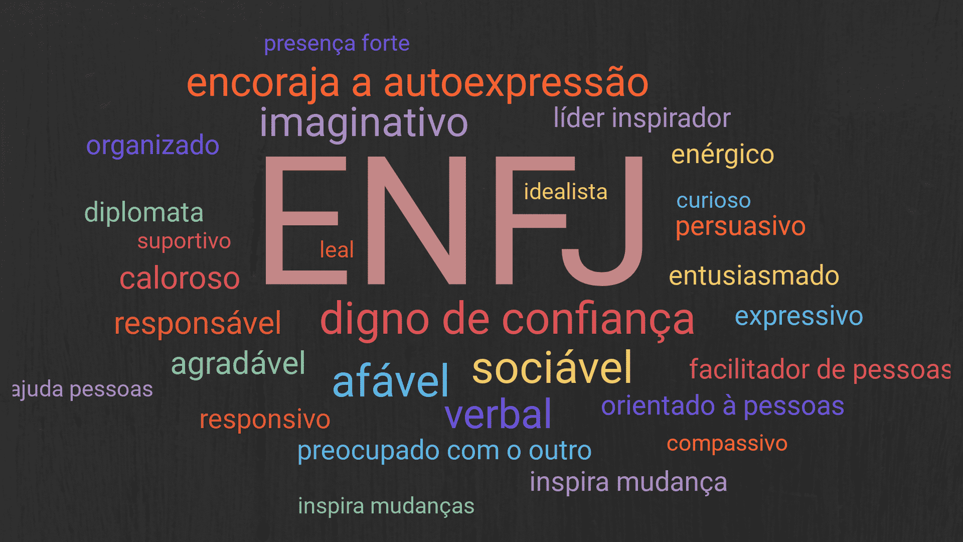 Perfil diplomata: tipos de personalidade do teste MBTI