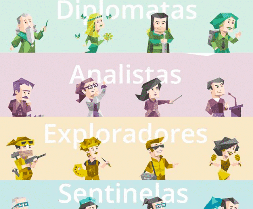 Perfil explorador: Tipos de personalidade do teste MBTI