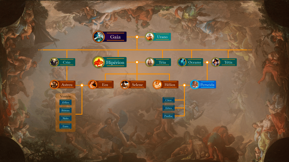 árvore Genealógica Da Mitologia Grega Deuses E Titãs