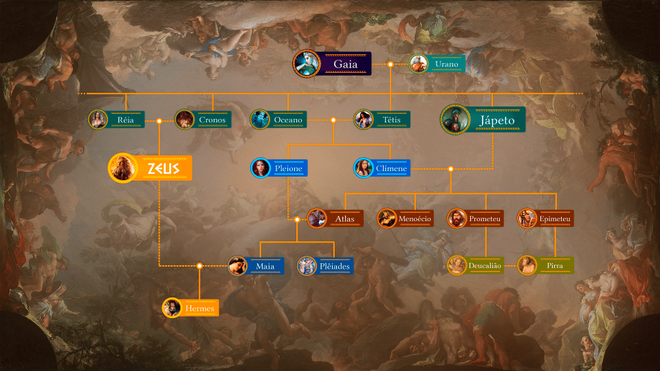 Árvore Genealógica Da Mitologia Grega Deuses E Titãs